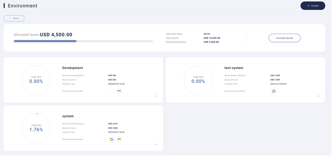 Multi-environment design, real interface